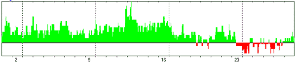 ИНТЕГРАЛЬНЫЙ ПРОГНОЗ НА ФЕВРАЛЬ 2025 ГОДА