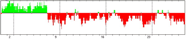 ПРОГНОЗ ПСИХОЭМОЦИОНАЛЬНОГО СОСТОЯНИЯ НА ФЕВРАЛЬ 2025 ГОДА