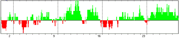 ПРОГНОЗ ПСИХОЭМОЦИОНАЛЬНОГО СОСТОЯНИЯ НА ФЕВРАЛЬ 2025 ГОДА