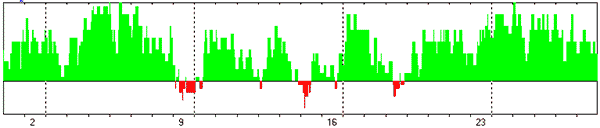 ПРОГНОЗ ПСИХОЭМОЦИОНАЛЬНОГО СОСТОЯНИЯ НА ФЕВРАЛЬ 2025 ГОДА