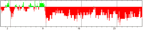 ПРОГНОЗ ПСИХОЭМОЦИОНАЛЬНОГО СОСТОЯНИЯ НА ФЕВРАЛЬ 2025 ГОДА