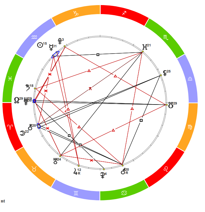 Космограмма
