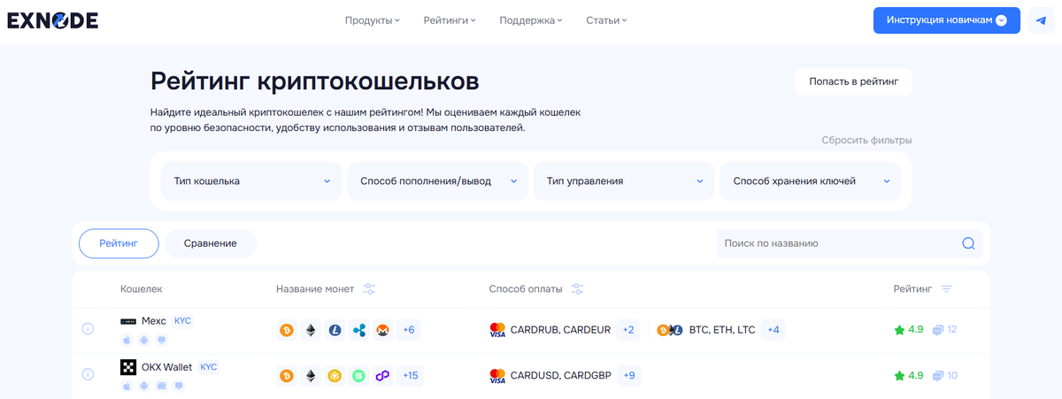 Рейтинг Exnode лучших криптокошельков России 2024