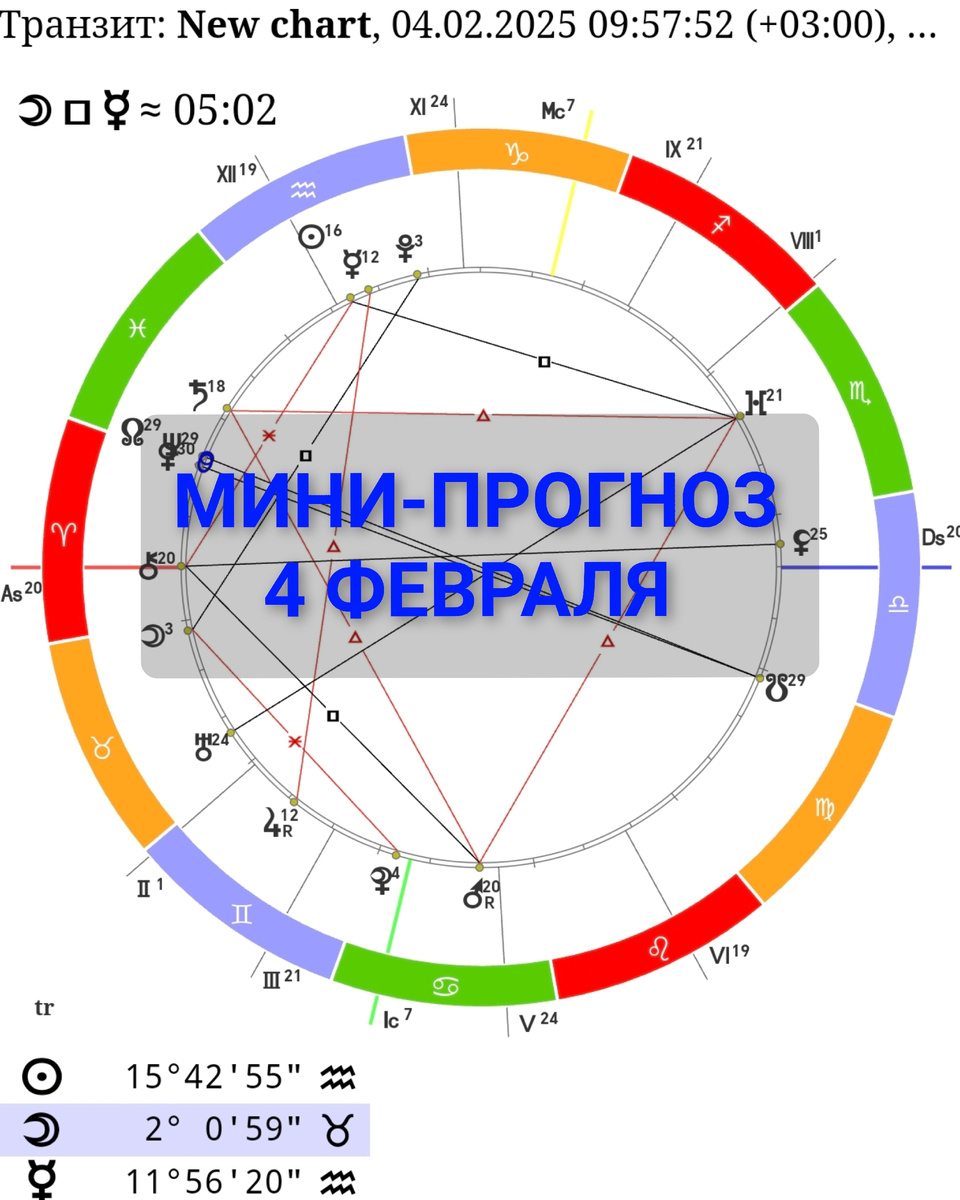 Мини - Прогноз 

4 февраля
Луна в Тельце ♉

Очень хороший день, стимулирует работу в коллективе и доверие

✅ открывает возможности, общайтесь и вы сможете найти единомышленников,  помощников

✅ день помогает доделать то, что не могли или не получалось

✅ подходит для поездок, работы с телом, вопросов красоты

🔥 день обостряет материальные вопросы 

➡️ люди не готовы к переменам, но готовы к планомерному решению вопросов

❌ не стоит идти на риски и авантюры