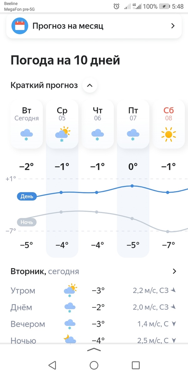 Хоть немного минус