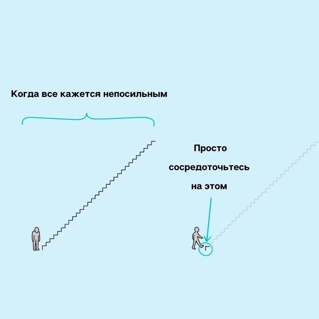 Искусство маленьких шагов