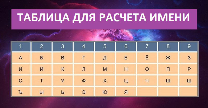 число имени, нумерология, 