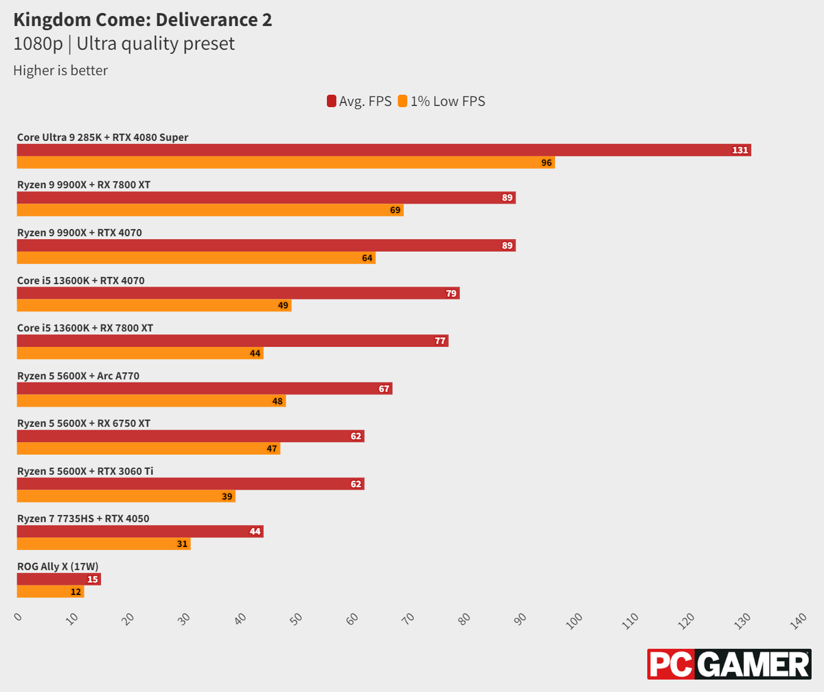 фото PCGamer  📷
