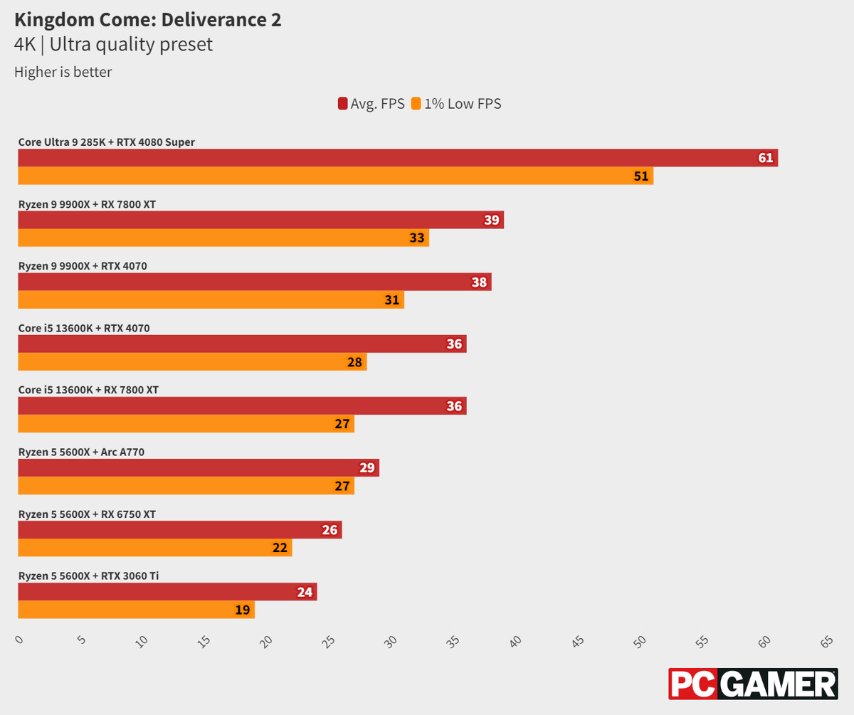 фото PCGamer  📷

