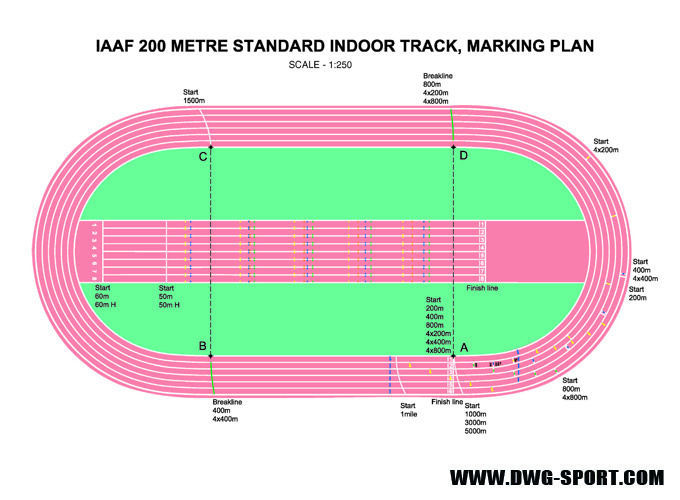 План разметки и покрытий соревновательной легкоатлетической арены IAAF