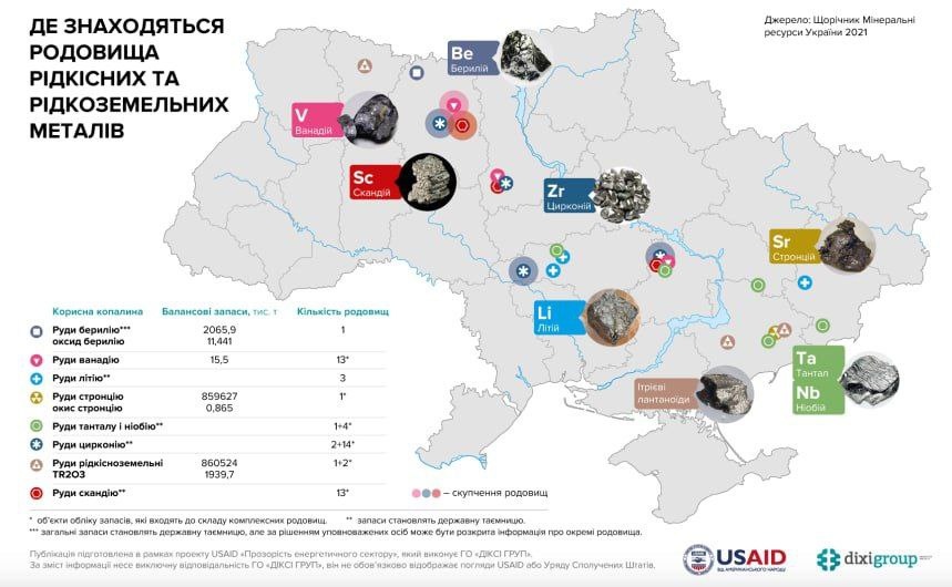 Потери украины в сво на сегодня таблица