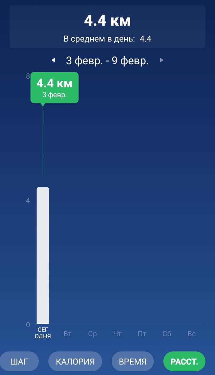 Мой вчерашний километраж