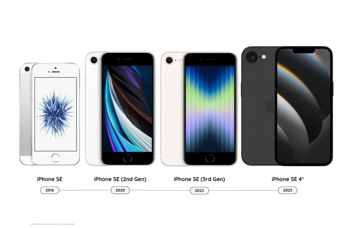 Чертежи нднд своими руками и размеры iPhone SE 2025 сравнили со всеми остальными смартфонами линейки IXBT.com Дзен