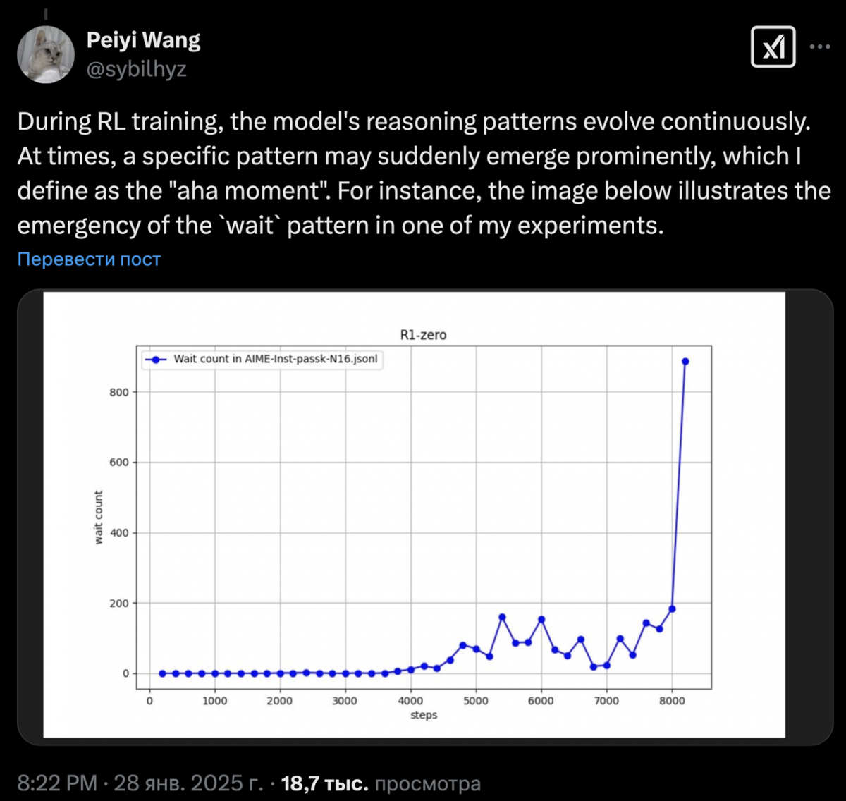 Резкое влияние "aha moment" на количество "wait" фраз в рассуждениях.