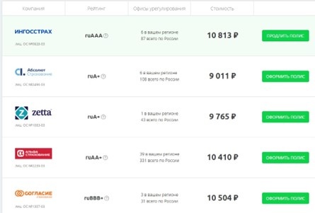 Цены у разных страховых компаний
