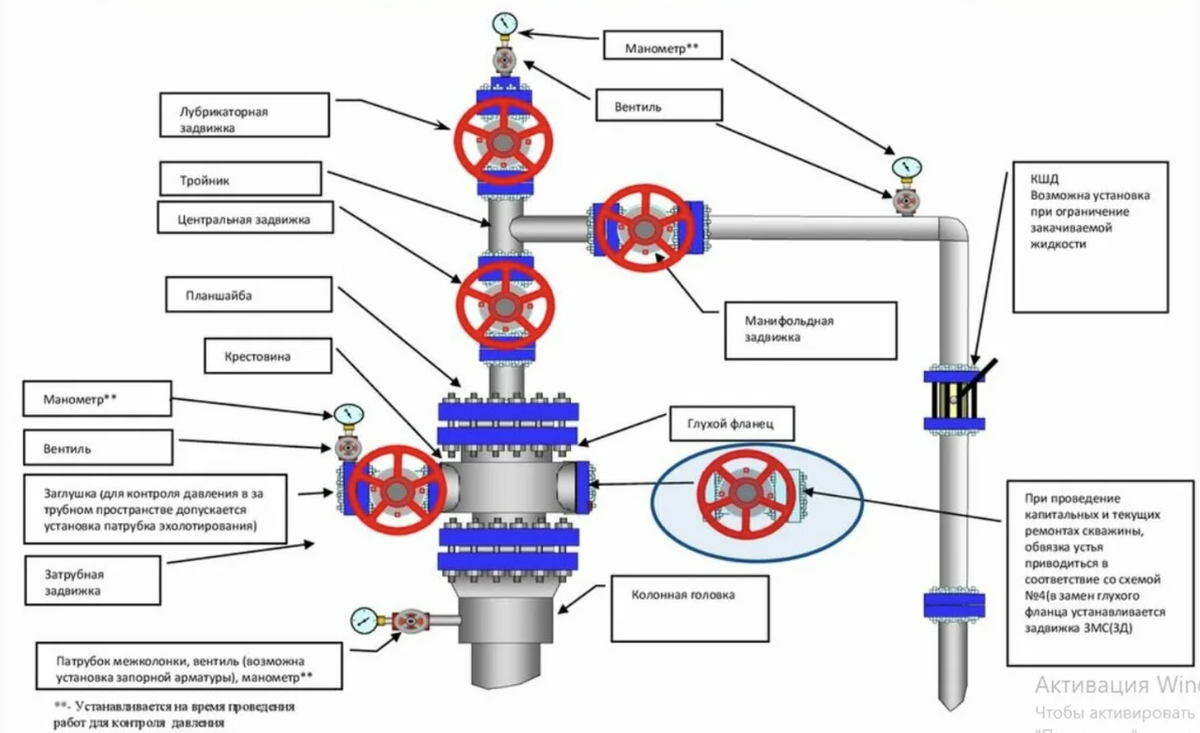 ФА нагнетательной скважины