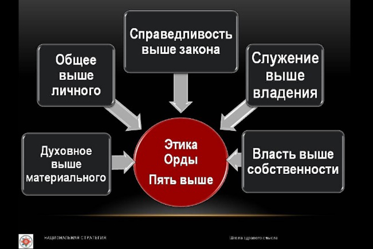Орда в представление коллаборантов