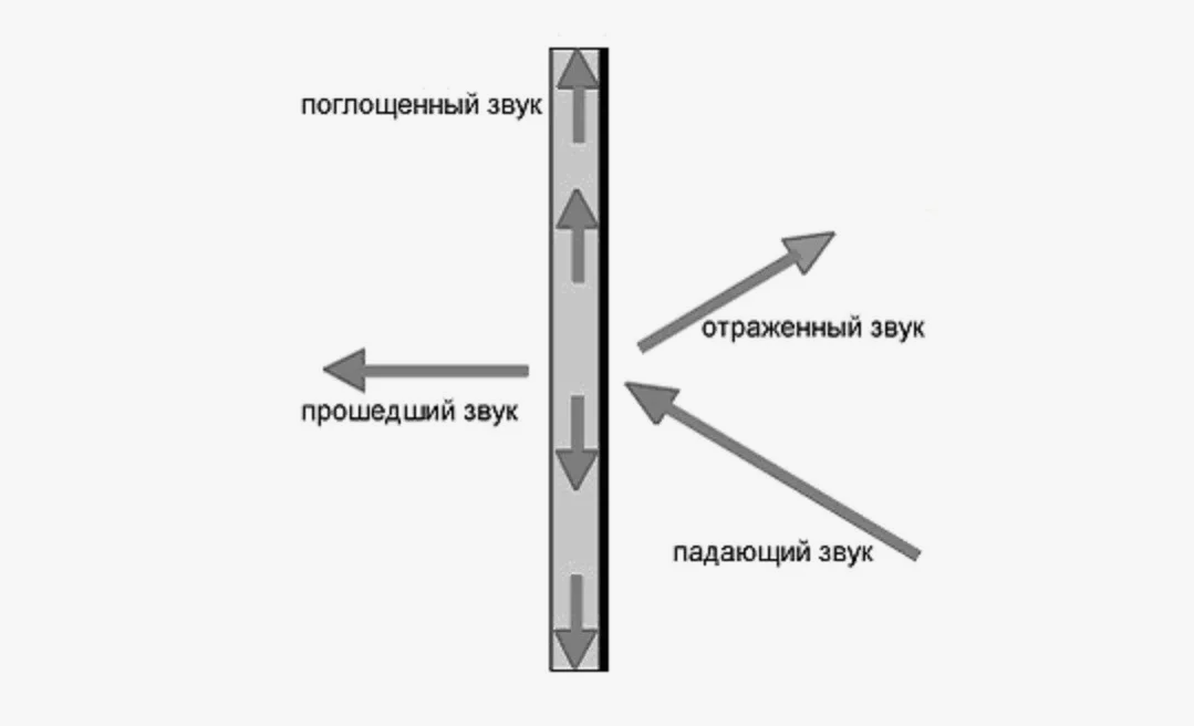 Тут всё очевидно