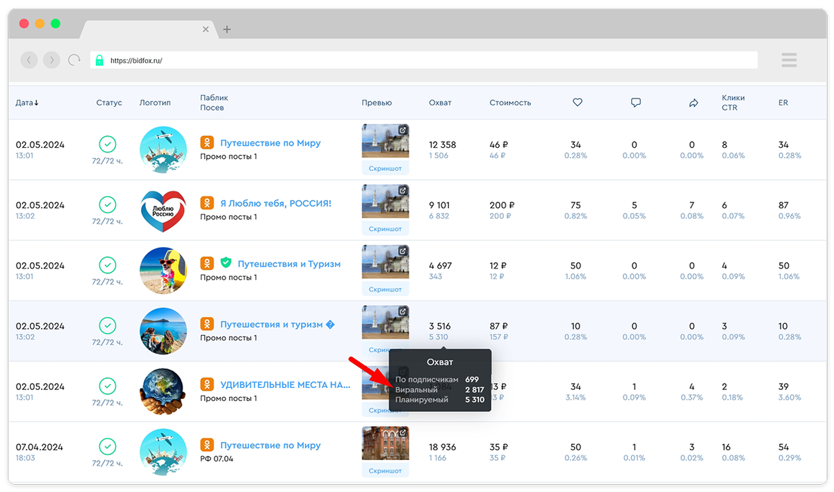 В сервисе Бидфокс представлены разные отчеты для оценки эффективности кампаний.