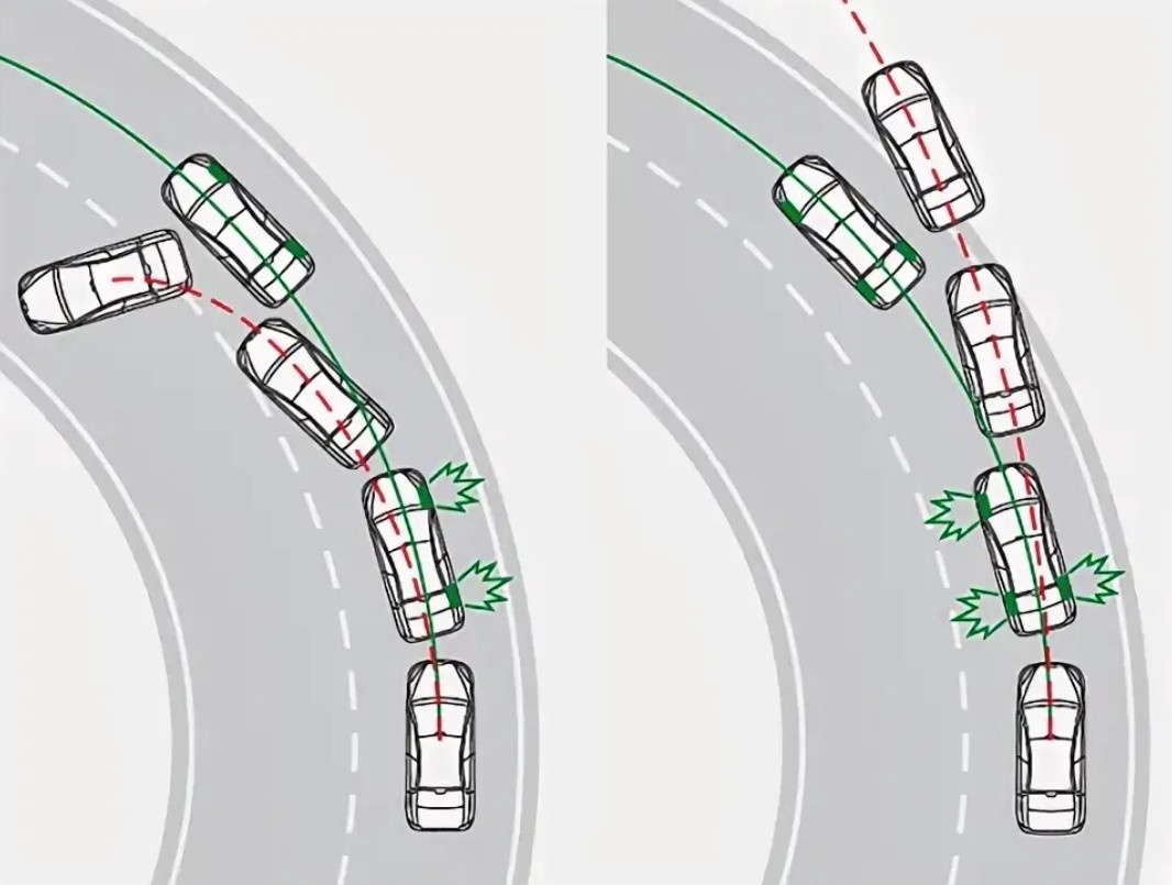 Схематичное изображение траектории автомобиля при заносе