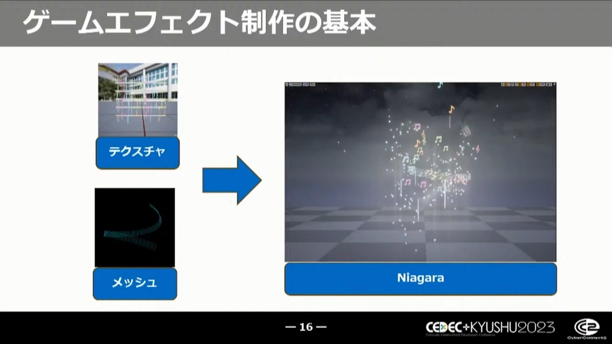 Основы для создания эффекта: текстура + сетка 