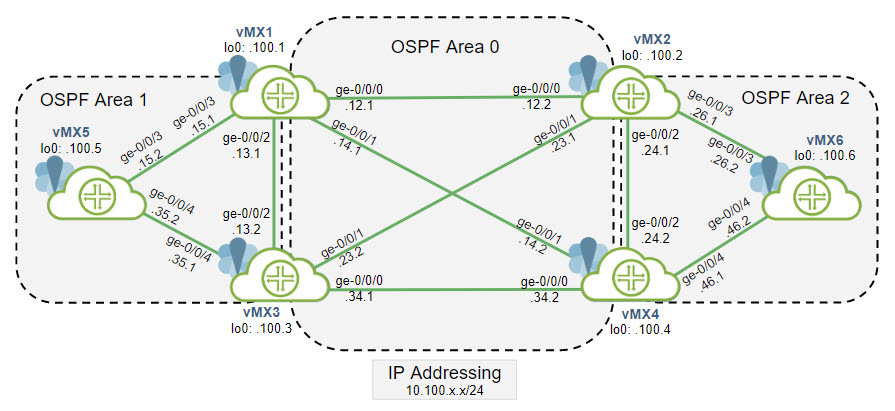 
Можжевельник VLAB