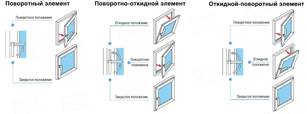 Функциональные алюминиевые окна Шуко