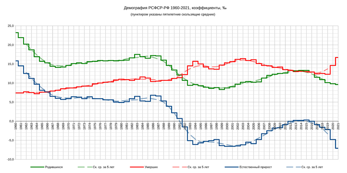    Как я осознал, что такое естественный прирост