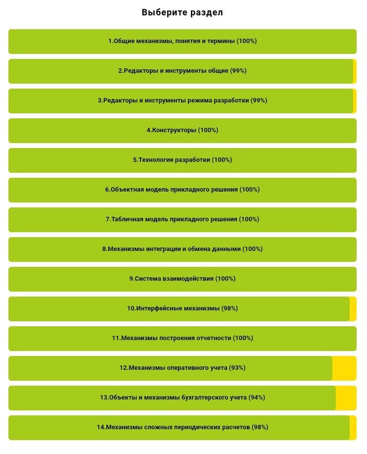 Текущие разделы, которые нужно изучить