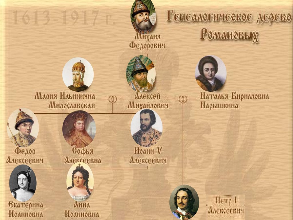 Чтобы было удобнее ориентироваться в первой части статьи, прилагаю часть родословного древа Петра Первого