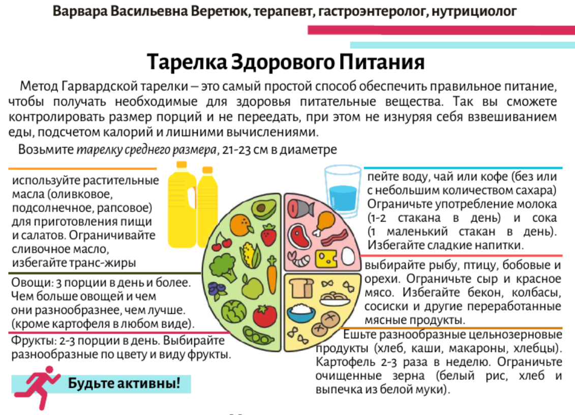 это часть листовки, которую я даю пациентам на приеме, когда мы обсуждаем сбалансированный рацион