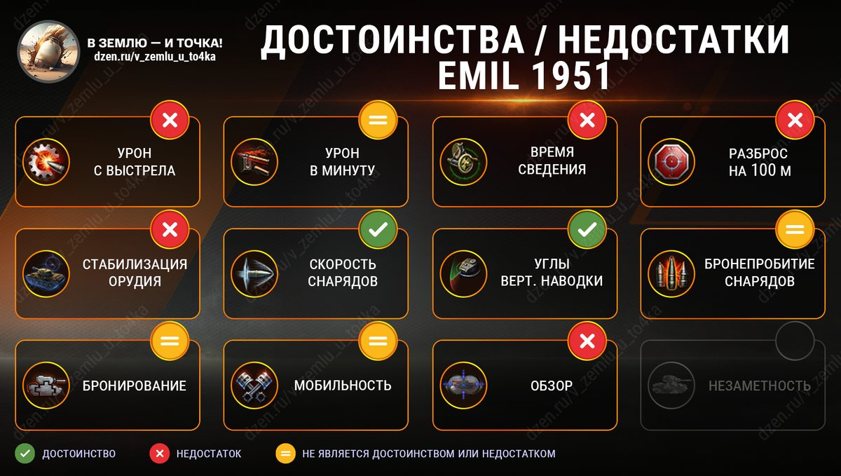 Достоинства и недостатки EMIL 1951