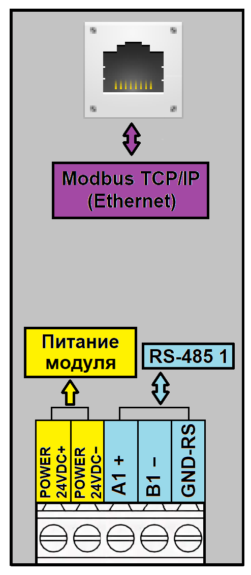 Схема подключения преобразователя Modbus RTU | Modbus TCP