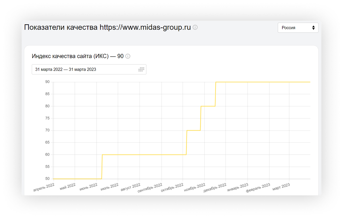 Кейс MIDAS Group: SEO-оптимизация сайта корпоративных подарков midas-group.ru