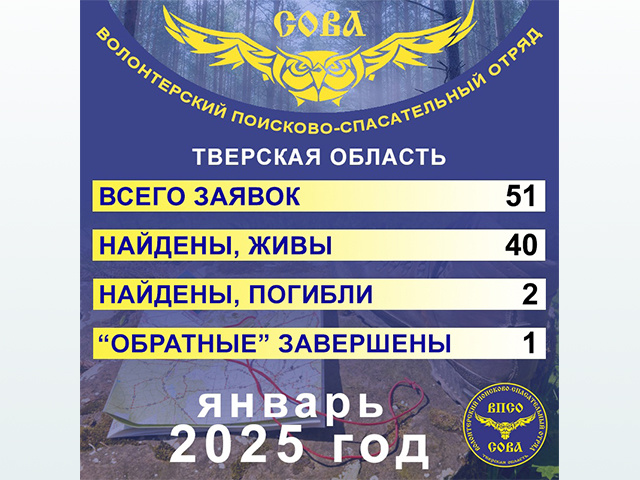 40 живых и двое погибших. Статистика тверского поискового отряда «Сова» за январь