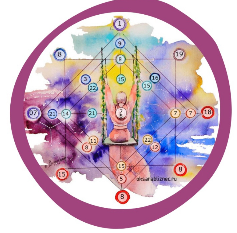 Кармический хвост