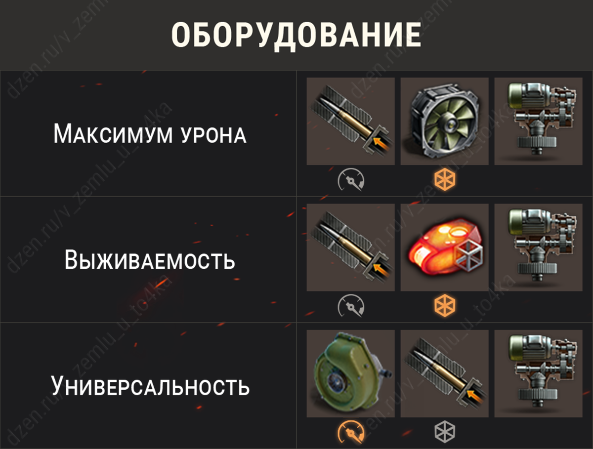 Оборудование для Vickers Mark 3 (Мир танков)