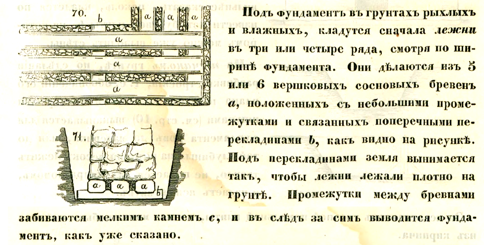 "Краткое практическое пособие для постройки жилых зданий" 1845 год