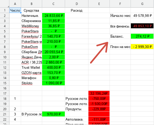 6 млн рублей почти с Нуля за 5 лет. Первый месяц.