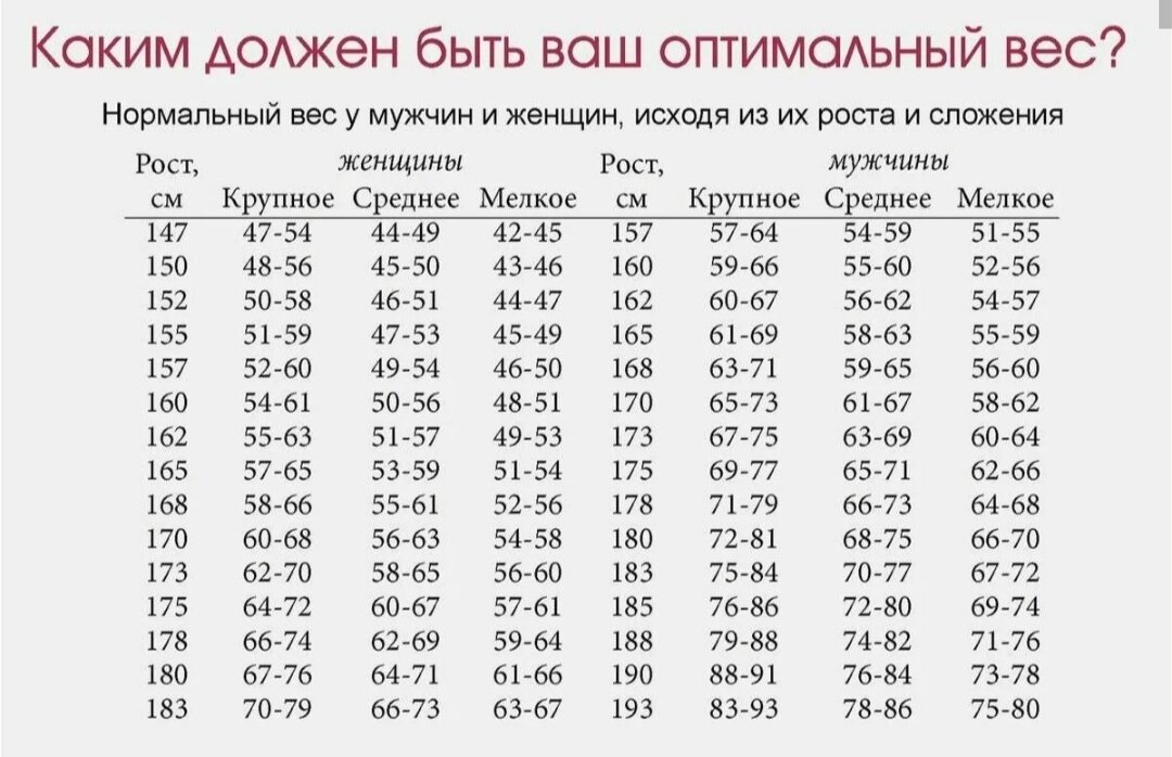 Найти свой вес