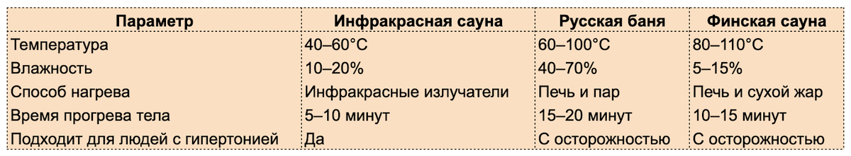 Камская Баня