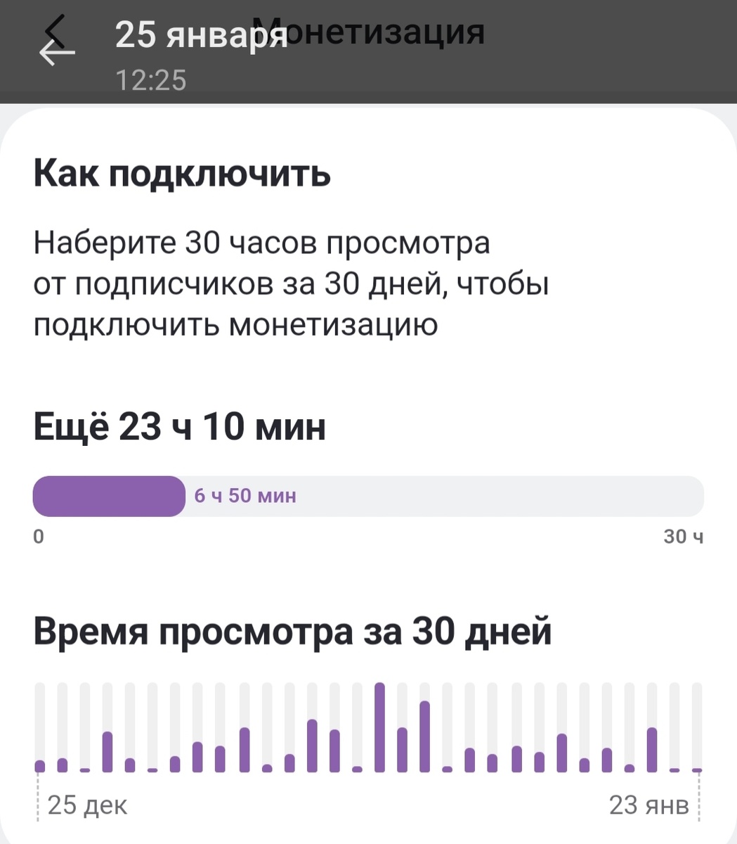 Спад после 6 дней паузы.