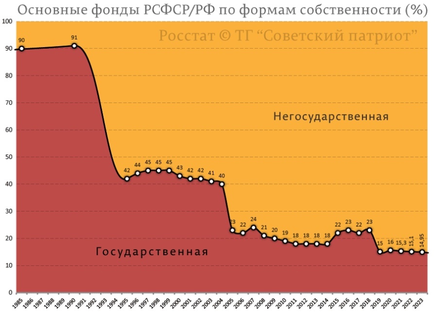 График с сайта RKRP.SU