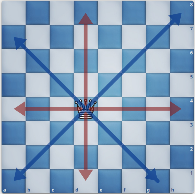 Ферзь может выбрать любое поле по красным и синим прямым линиям.