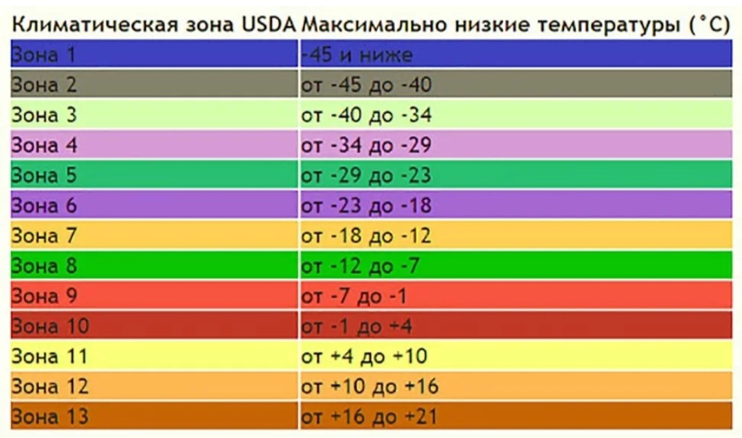 Климатические зоны