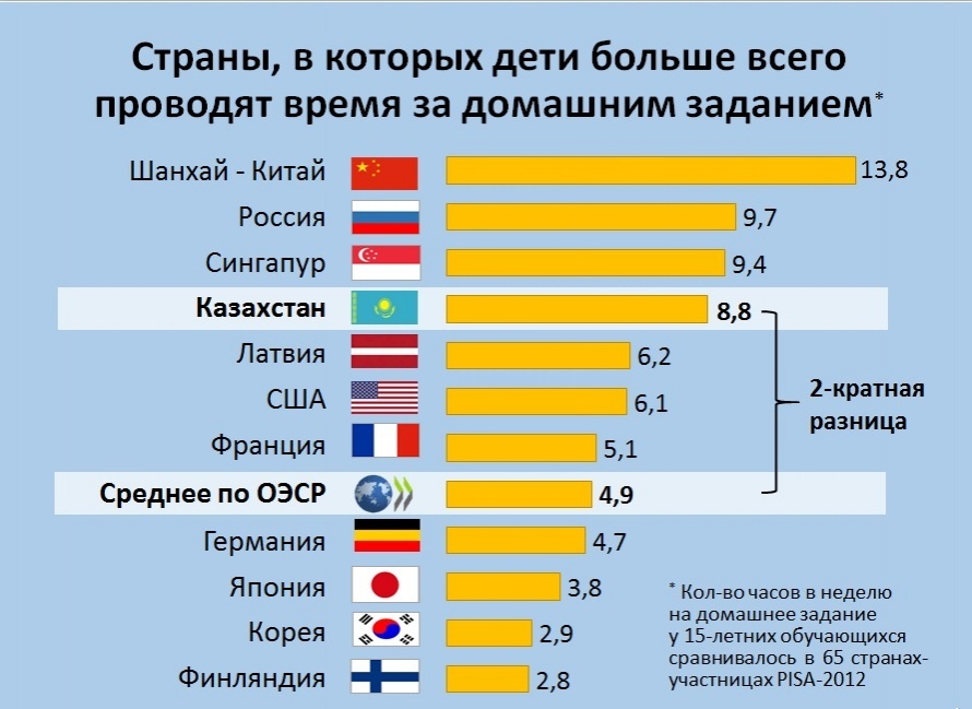 Сколько школ в разных странах. Сколько школ в разных странах