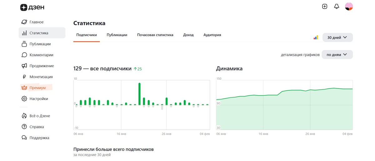 Мои подписчики