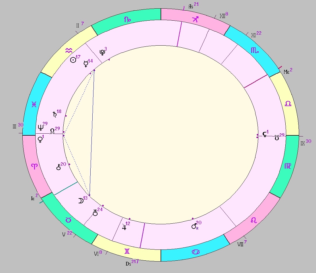 картинка на 05.02.2025 05:00 НН по Московскому времени сделана при помощи астропрограммы Стелла. Начало действия фигуры.