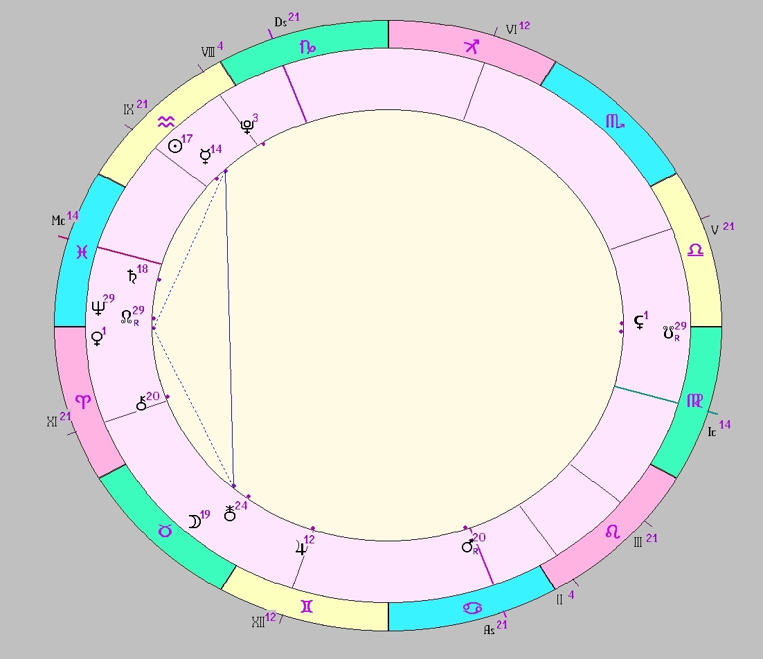 картинка на 05.02.2025 14:00 НН по Московскому времени сделана при помощи астропрограммы Стелла. Окончание действия фигуры.
