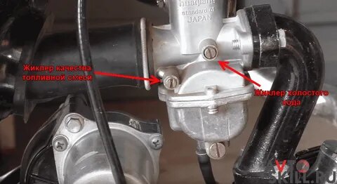 Где и какой винт 